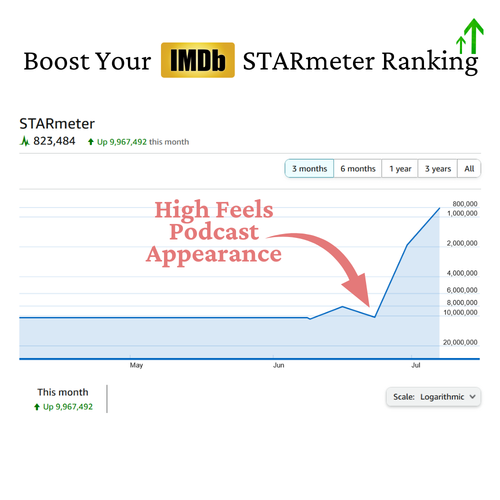 Become a Podcast Guest & Get IMDB Credit